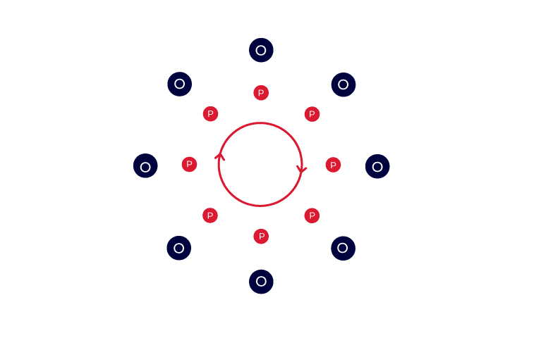 What is Restorative Circles - Types of Restorative Circles - Fishbowl Circles