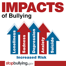 Bullying Prevention with SEL - Impact of Bullying Graphic